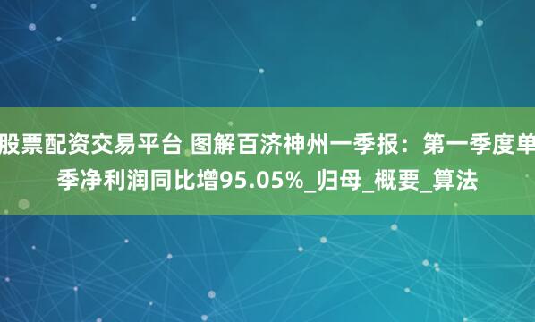 股票配资交易平台 图解百济神州一季报：第一季度单季净利润同比增95.05%_归母_概要_算法